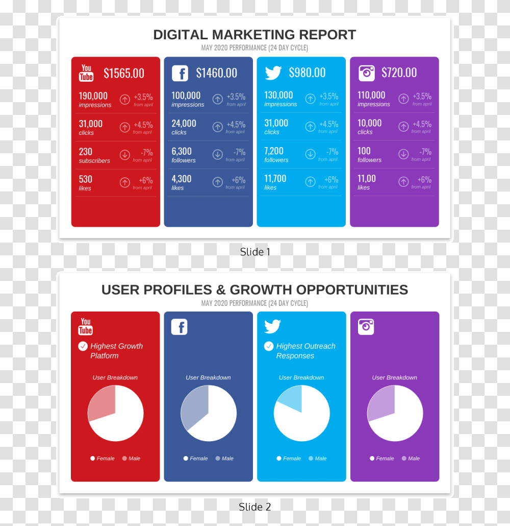 Colorful Monthly Digital Marketing Report Template Template Data Report Design, Word, Number Transparent Png