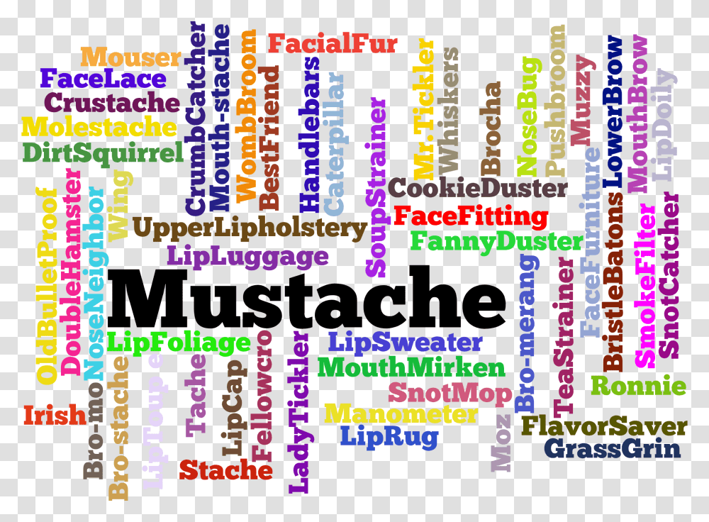 Colorful Mustache Word Cloud Clip Arts Graphic Design, Pac Man Transparent Png