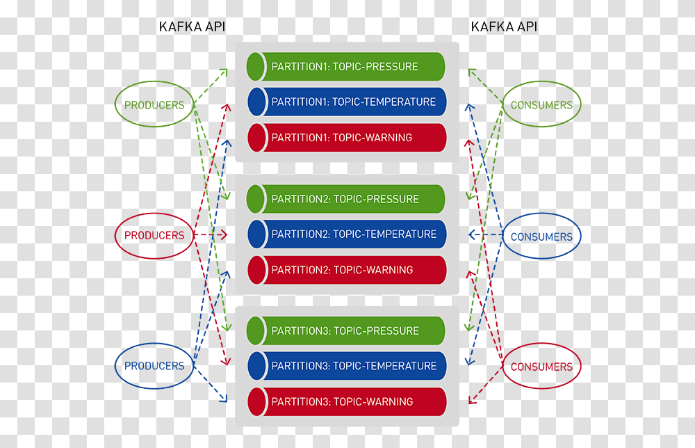 Colorfulness, Label, Paper, Page Transparent Png