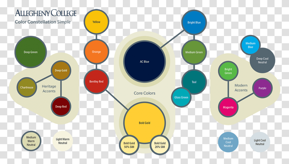 Colors Dot, Electronics, Number, Symbol, Text Transparent Png