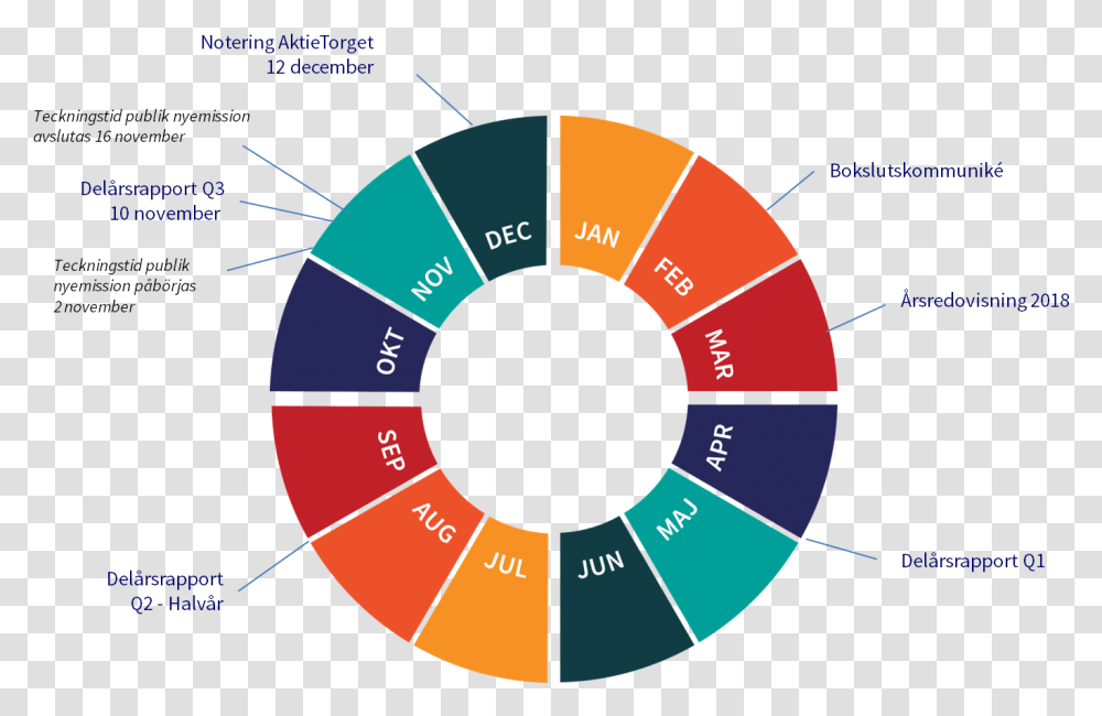 Colour Wheel To Print, Game, Number Transparent Png