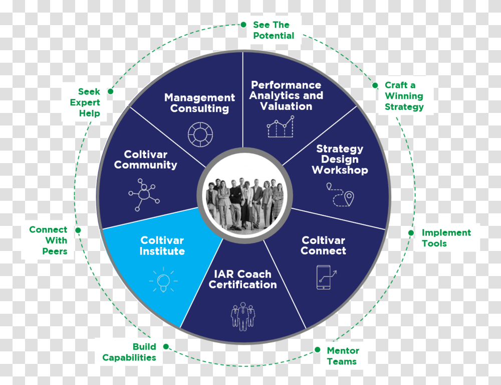 Coltivar Institute Coltivar Circle, Person, Diagram, Building, Plot Transparent Png