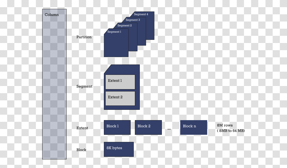 Columnphysicalstorage Storage Extent, Diagram, Plot, Floor Plan Transparent Png