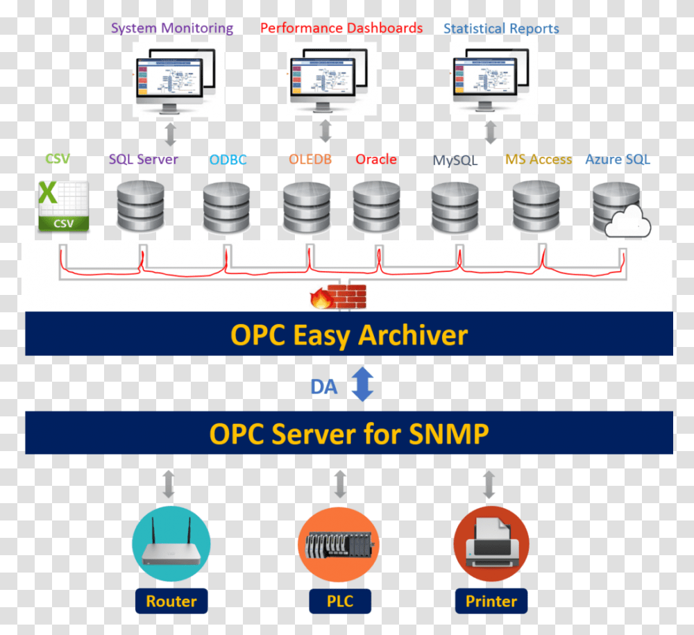 Combine Opc Easy Archiver With Opc Server For Snmp Cameras Amp Optics, Electronics, Scoreboard, File Transparent Png