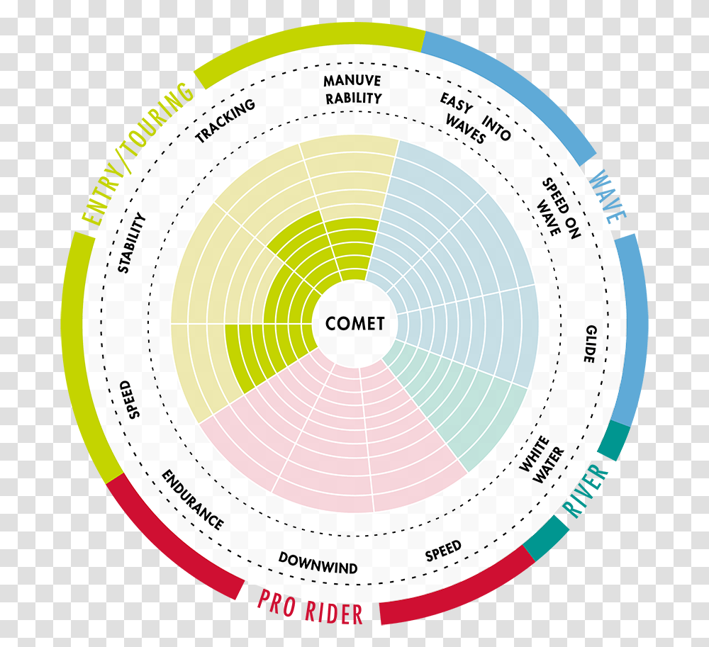 Comet Circle, Text, Sphere, Diagram, Plot Transparent Png