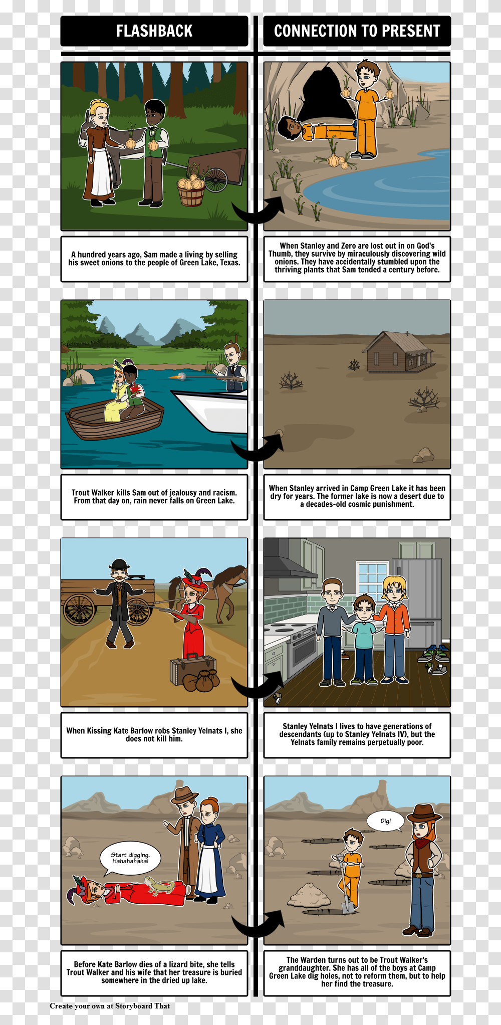 Comic Strip For The Book Holes By Louis Sachar, Comics, Person, Human, Advertisement Transparent Png