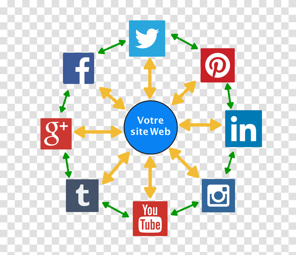 Comment Utiliser Les Rseaux Sociaux La Runion Free Svg Social Media Icons, Network, Number Transparent Png