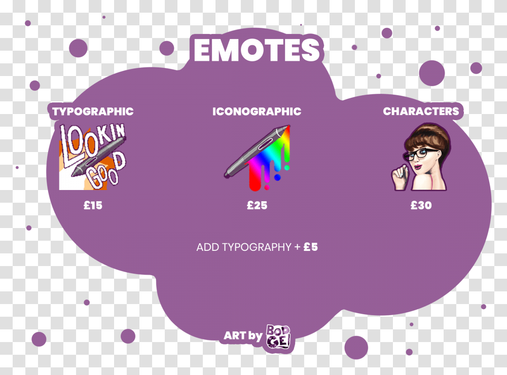 Commission Emotes From Bodgepaints Graphic Design, Person, Human, Text, Plot Transparent Png