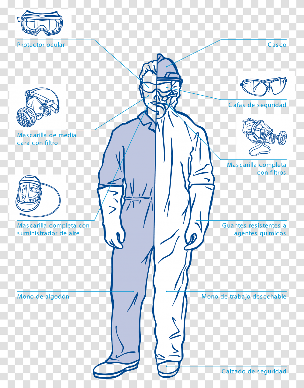 Common Personal Protective Equipment, Lab Coat, Doctor, Clinic Transparent Png