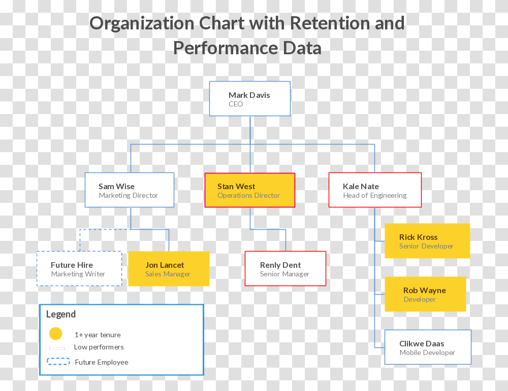 Communication Organizational Sale And Marketing Organization Chart, Diagram, Plot, Plan Transparent Png