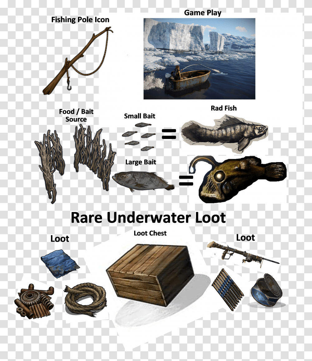 Community Fishing Idea Like To Add Concept Limbo Playrust Rust Concept Limbo Transparent Png