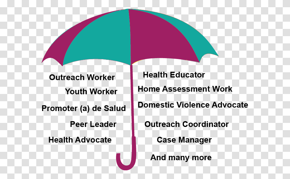 Community Health Worker Umbrella, Flyer, Poster, Paper, Advertisement Transparent Png