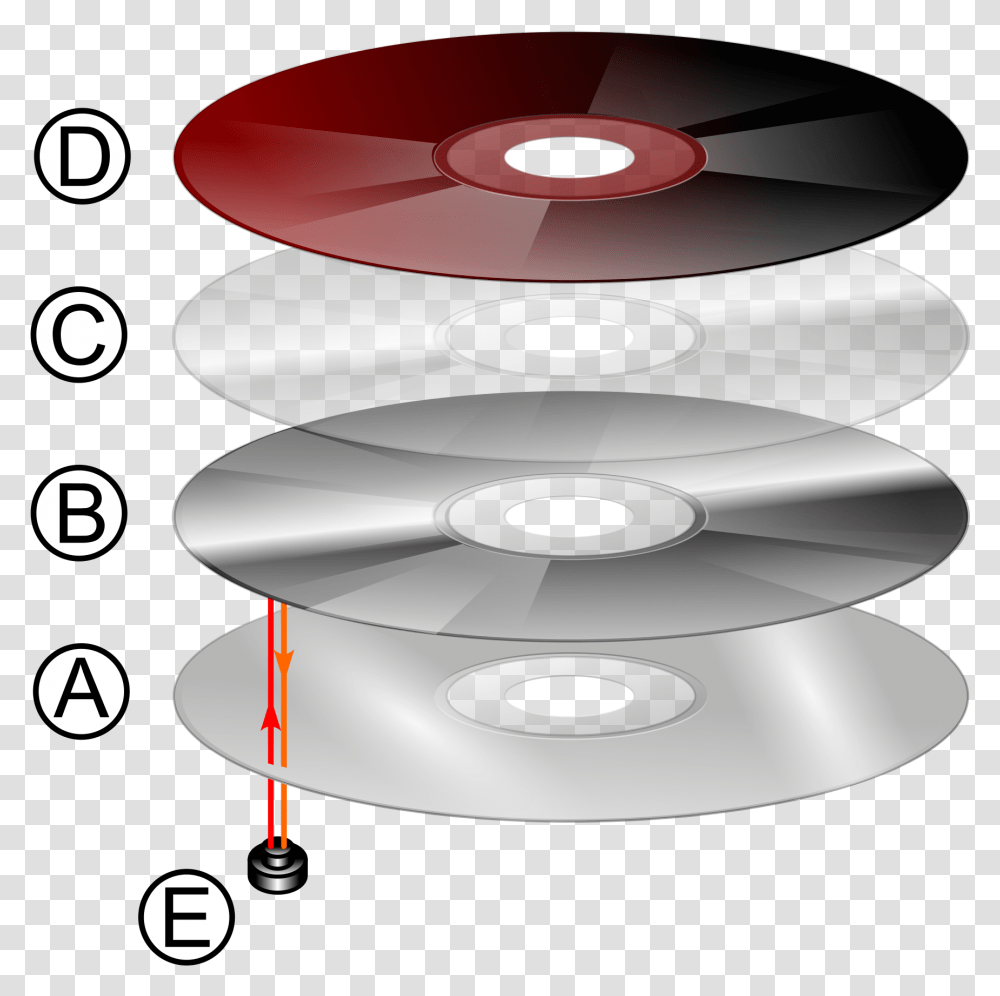 Compact Disk Parts And Function, Lamp, Dvd Transparent Png