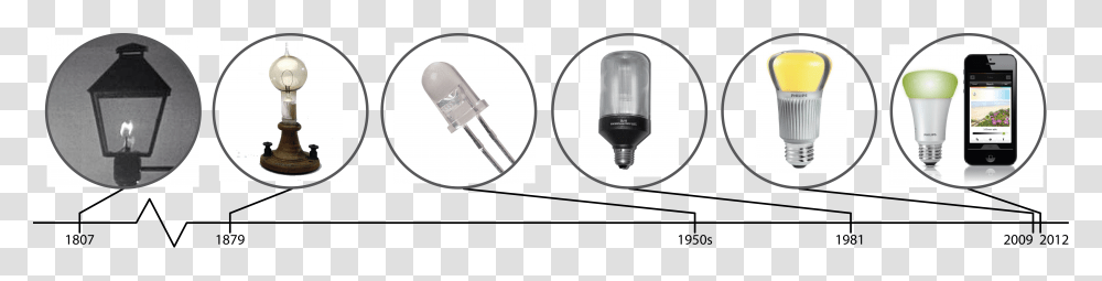 Compact Fluorescent Lamp, LED, Light Transparent Png
