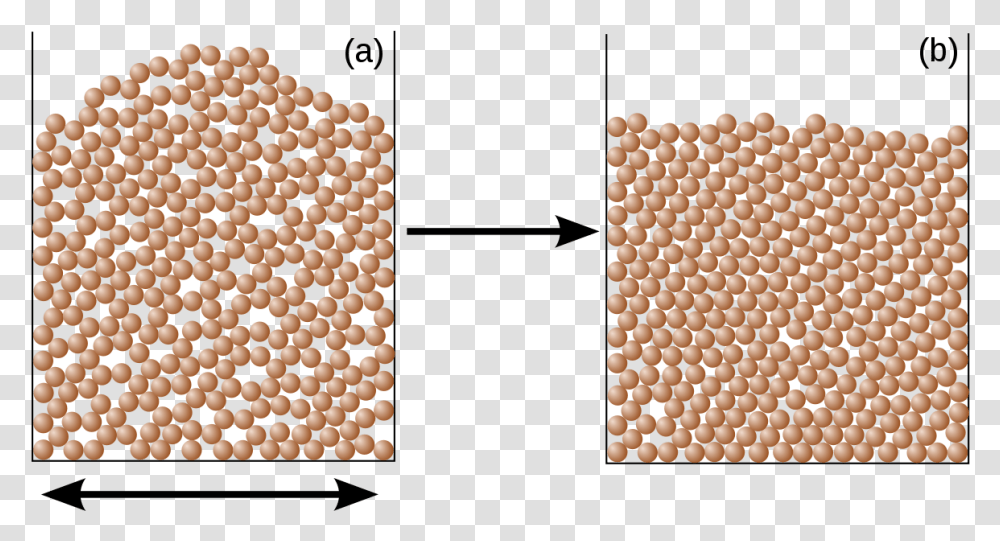 Compaction Of Rock, Rug, Pattern, Mustard, Food Transparent Png