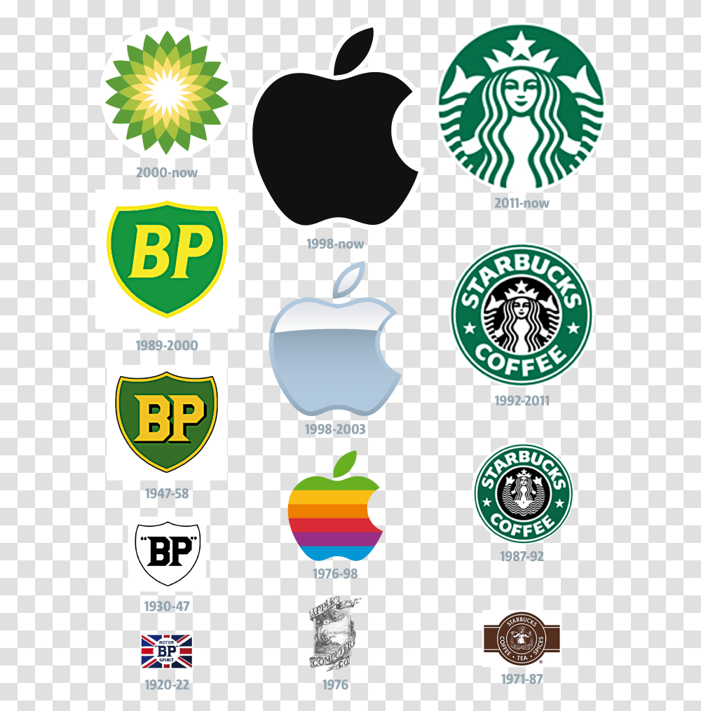 Company Logo Metro Logo Evolution, Symbol, Label, Text, Badge Transparent Png