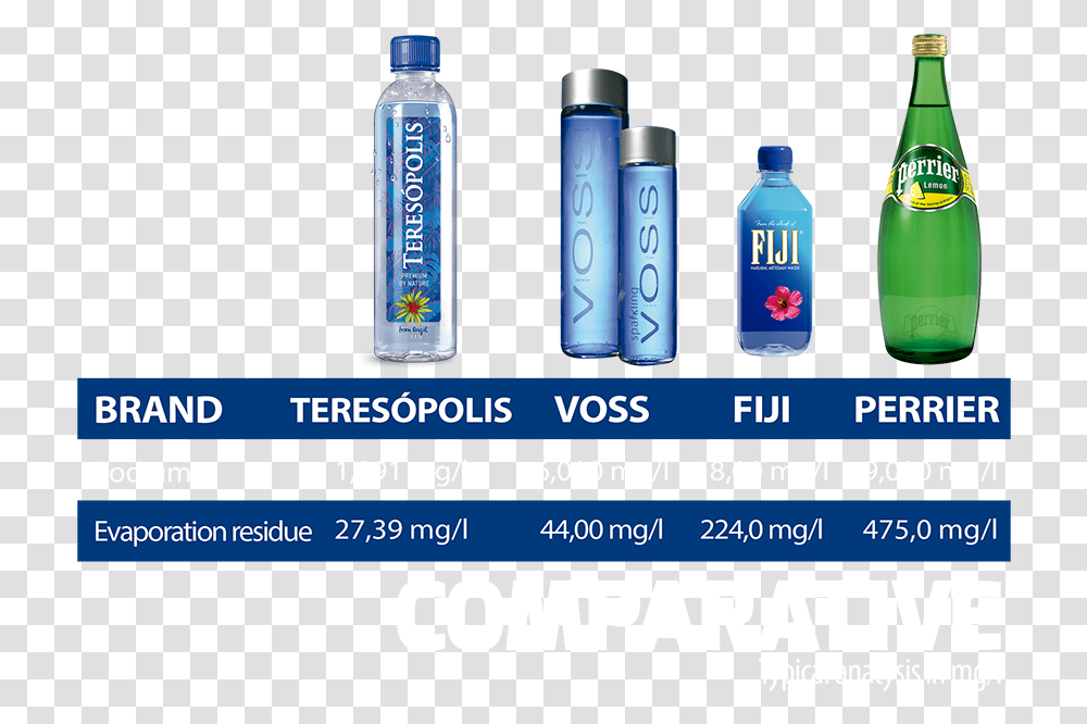 Comparative Plastic Bottle, Tin, Can, Spray Can, Cylinder Transparent Png