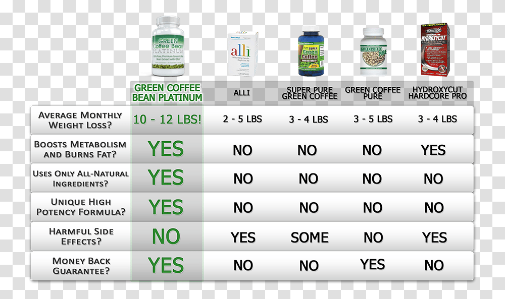 Compare Ketone Results From Raspberry Ketones, Mobile Phone, Electronics, Number Transparent Png