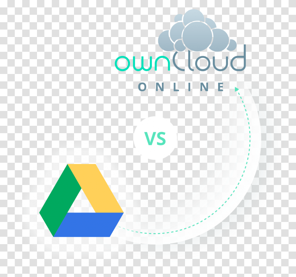Compare Owncloudonline And Google Drive Cloud Storage Owncloud, Text, Label, Teeth, Mouth Transparent Png