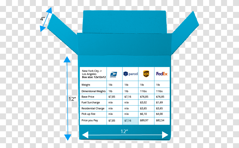 Comparing First Class Mail Vs Ups And Fedex Ground Fedex Vs Ups Prices, Word, Plot, Diagram Transparent Png