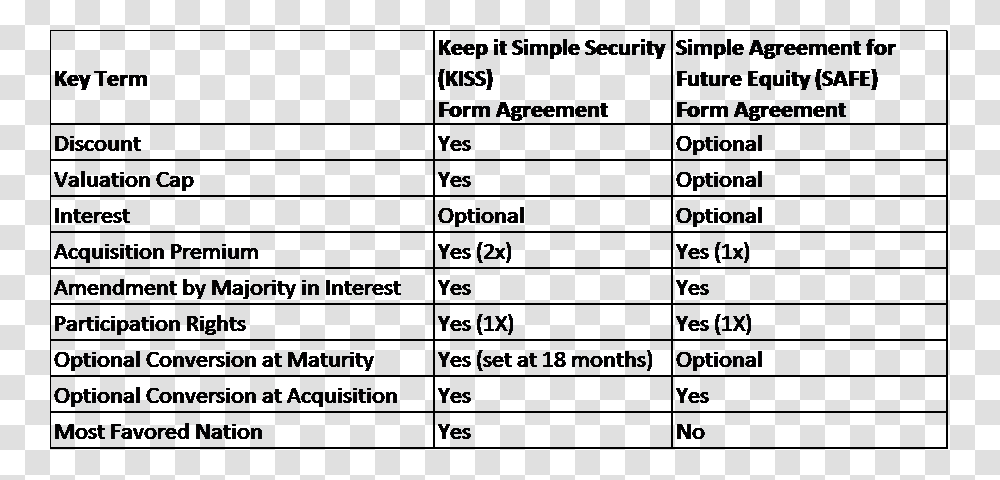 Comparing Key Terms Of Kisss And Safes Schedule Adherence Formula, Outdoors, Nature, Astronomy Transparent Png