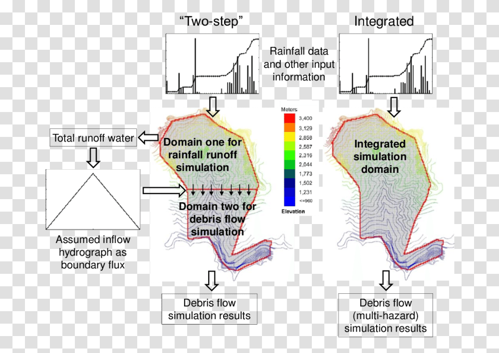 Comparison Between Diagram, Vegetation, Plant, Bush, Plot Transparent Png