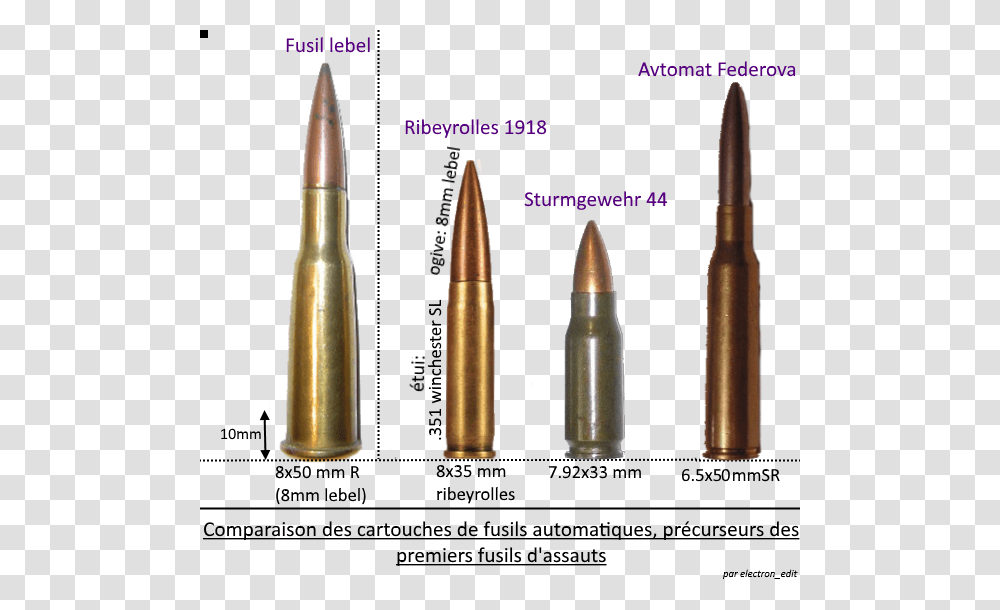 Comparison Of Ammunition Of Automatic Rifles Ww2 Ammunition Comparison, Weapon, Weaponry, Bullet Transparent Png