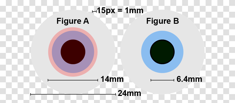 Comparison Of Exit Pupils For Astronomy Human Eye Diameter, Disk, Dvd, Number Transparent Png