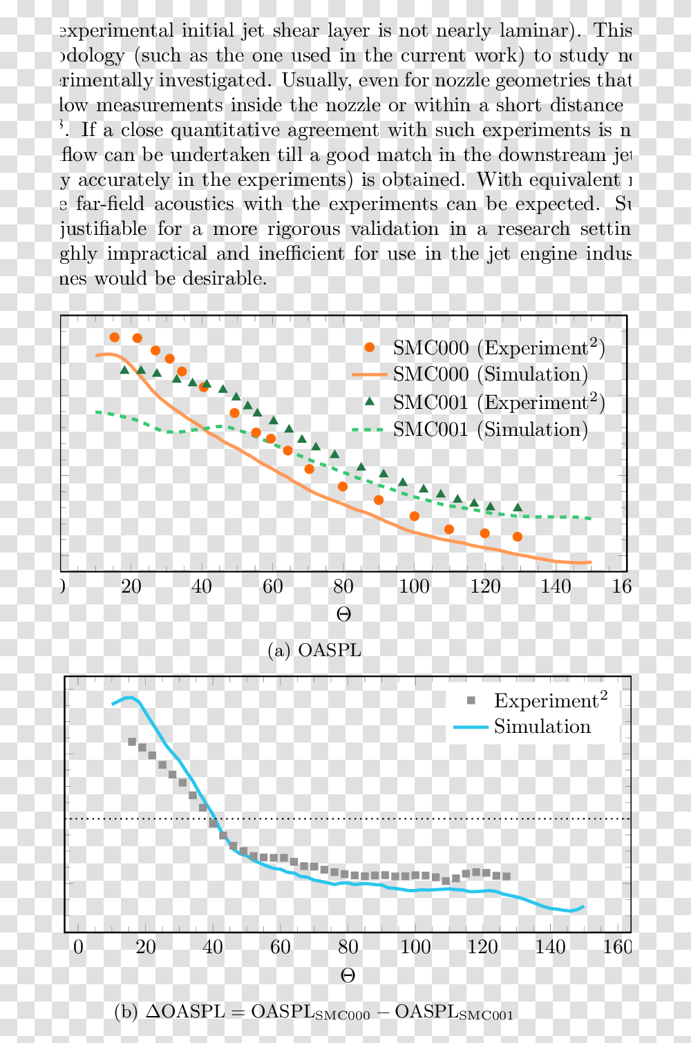 Comparison Of Oaspl And Oaspl At R 80 R J Arc For, Plot, Diagram, Laser Transparent Png