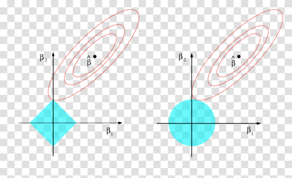 Comparison Of Ridge And Lasso Solutions From The Optimization, Dynamite, Bomb, Weapon, Weaponry Transparent Png