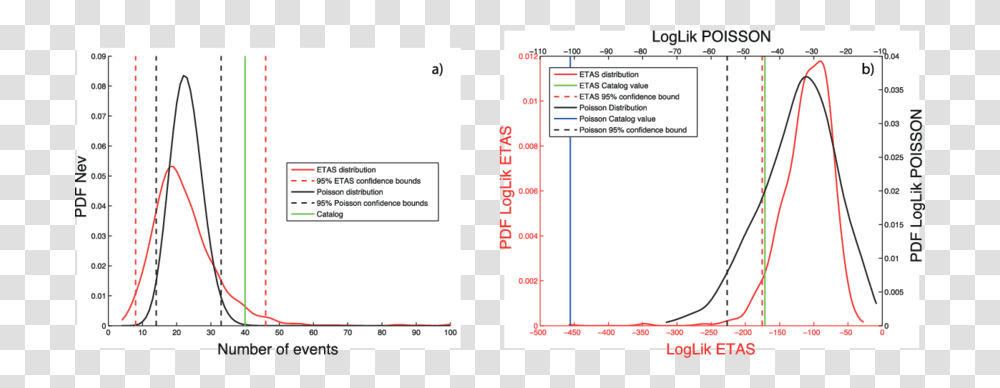 Comparison Of The Number Of Events, Plot, Diagram, Measurements Transparent Png