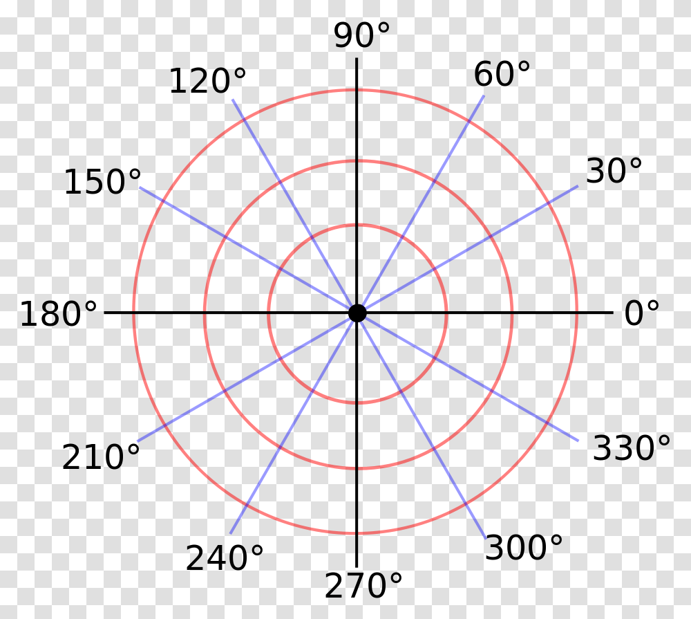 Compass Coordinates And Degrees, Spiral, Pattern, Ornament, Coil Transparent Png