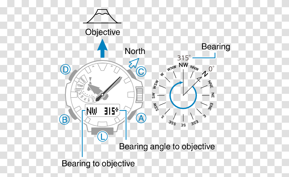 Compass North Compass Reading, Analog Clock, Clock Tower, Architecture, Building Transparent Png