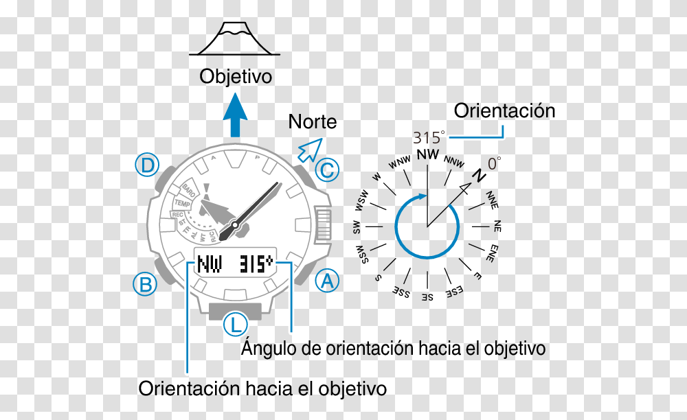 Compass Reading, Analog Clock, Clock Tower, Architecture, Building Transparent Png