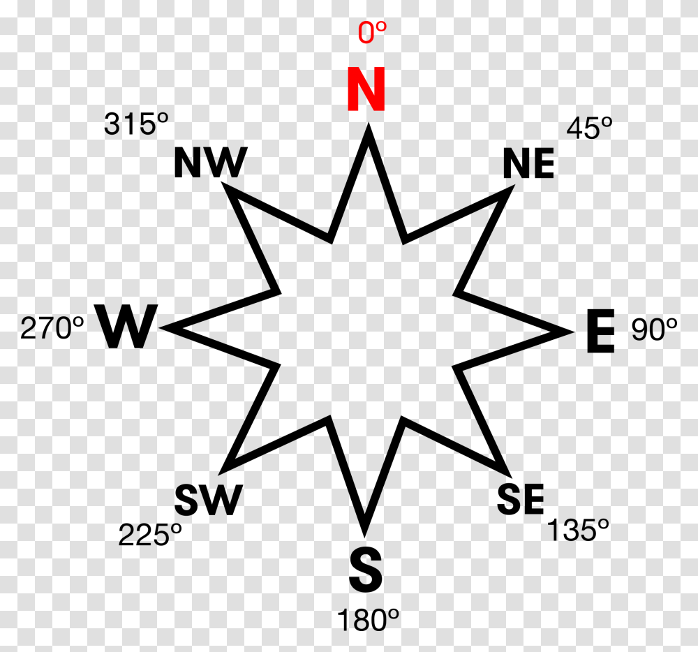 Compass Rose Showing Numerical Bearings For N S E Simplistic Drawings Of Sun, Plot, Gray Transparent Png