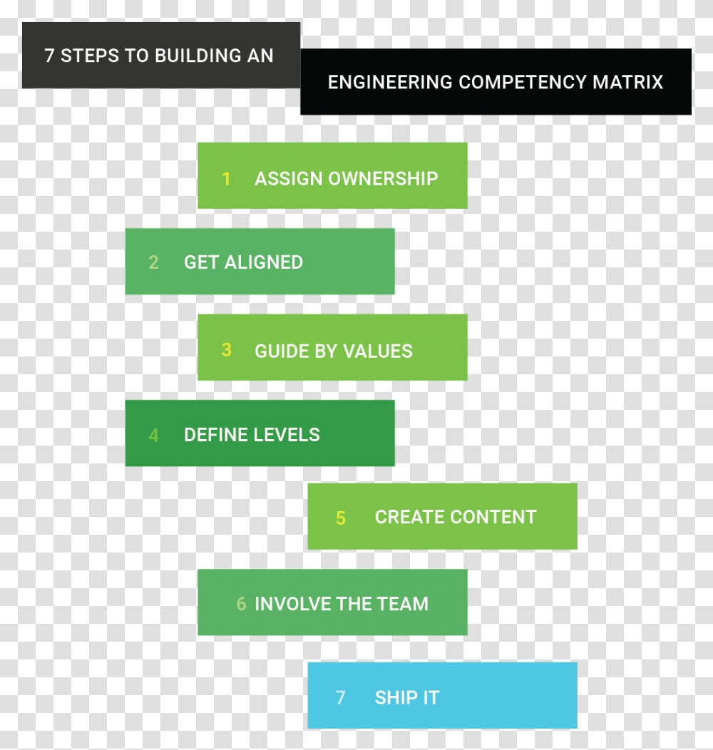 Competencymatrixsteps Statistical Graphics, Number, Plot Transparent Png