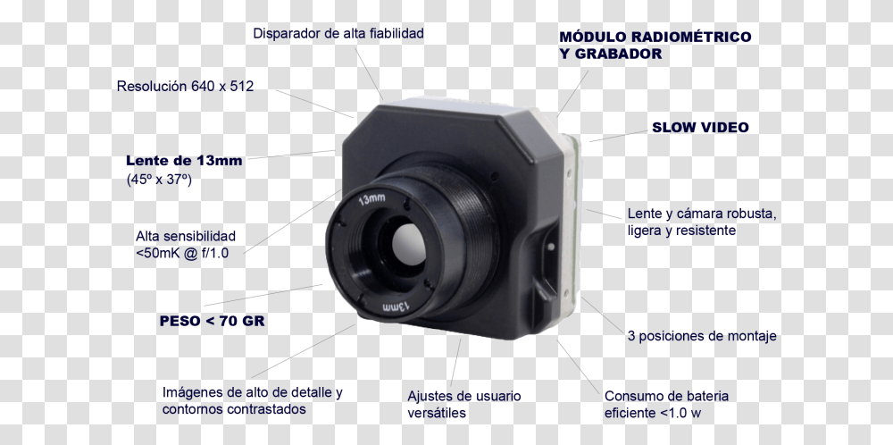Componentes Tau Mirrorless Interchangeable Lens Camera, Electronics, Digital Camera, Video Camera, Webcam Transparent Png