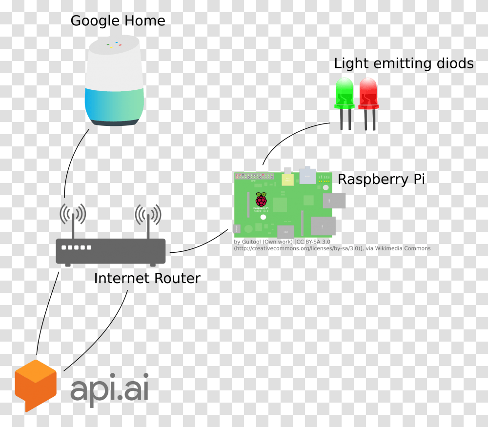 Components Of Google Home, Diagram, Plot Transparent Png