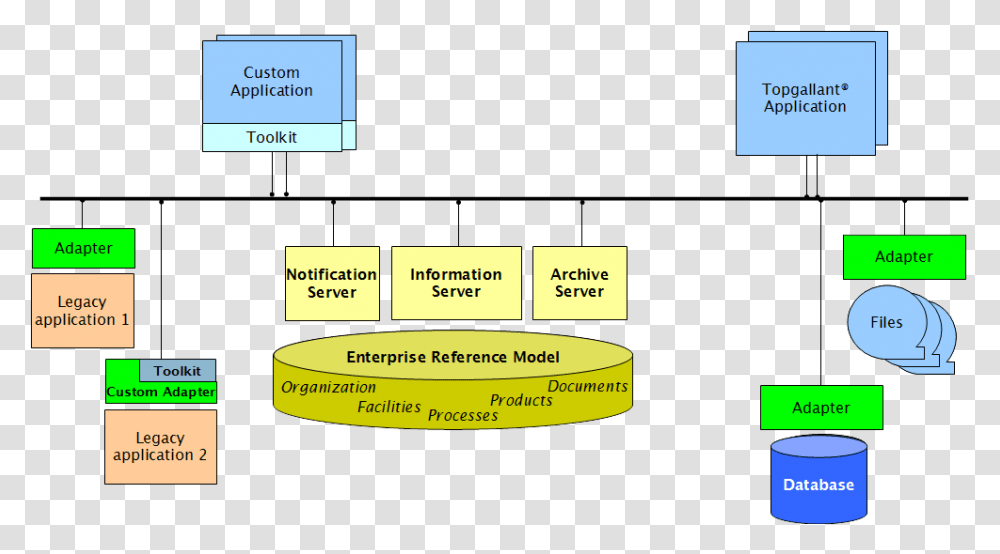 Components Of Information Server, Plot, Diagram, Plan, Label Transparent Png