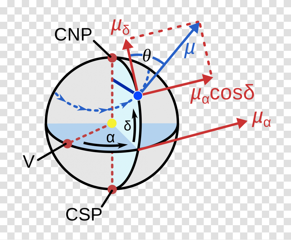 Components Of Proper Motion, Outdoors, Sphere, Nature, Astronomy Transparent Png