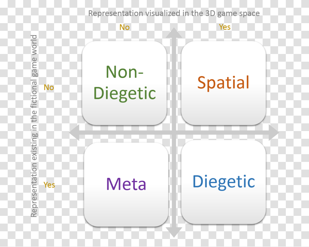 Components Of User Interface Real Numbers Symbol, Plot, Diagram, Alphabet Transparent Png