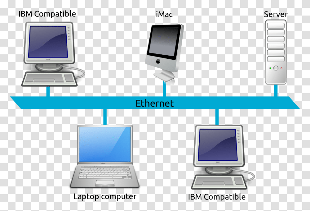 Computer, Electronics, Pc, Computer Keyboard, Computer Hardware Transparent Png