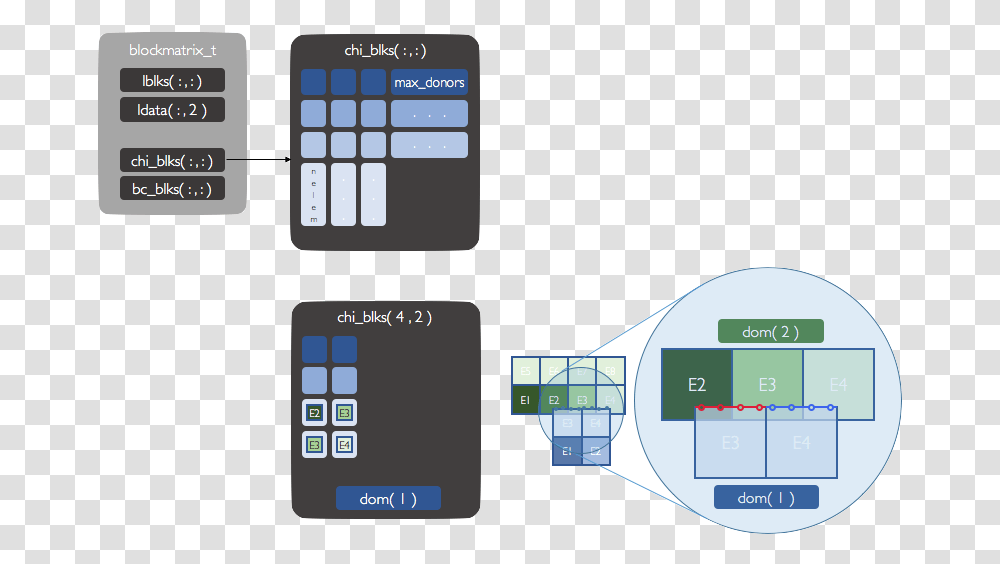 Computer Keyboard, Computer Hardware, Electronics Transparent Png