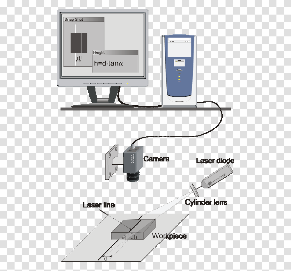 Computer Monitor, Screen, Electronics, Display, Pc Transparent Png