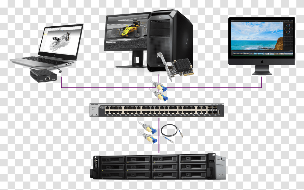 Computer Network Desktop Computer, Electronics, Monitor, Screen, Display Transparent Png