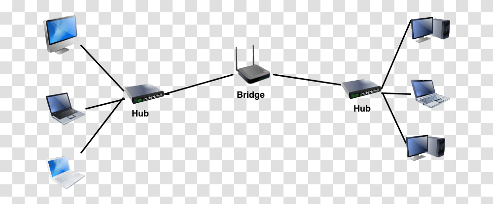 Computer Network Devices Bridge Bridge In Networking Devices, Router, Hardware, Electronics, Modem Transparent Png