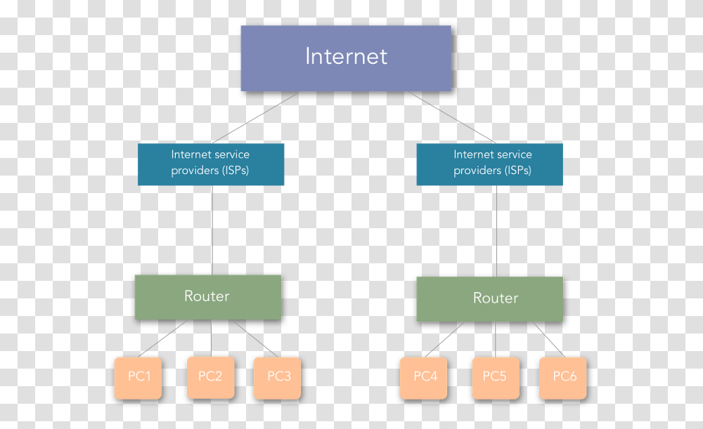 Computer Network, Diagram, Plot, Plan Transparent Png