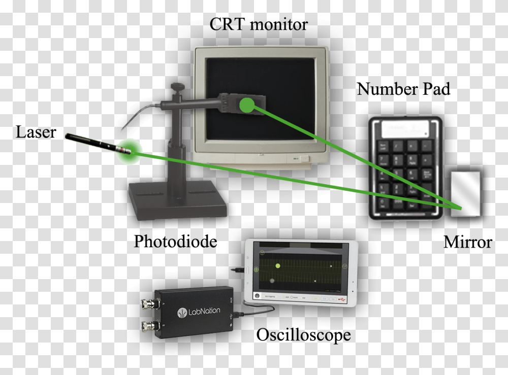 Computer Network, Electronics, Mobile Phone, Screen, Plot Transparent Png