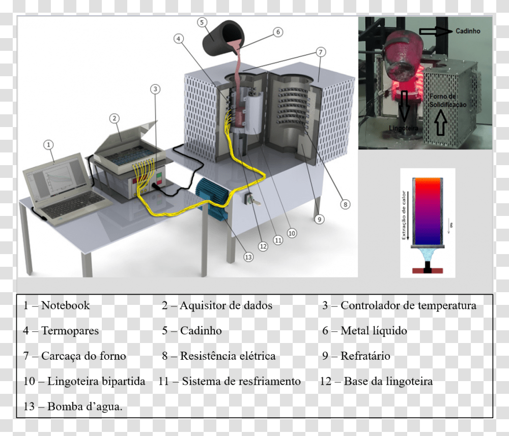 Computer Network, Machine, Laptop, Pc, Electronics Transparent Png