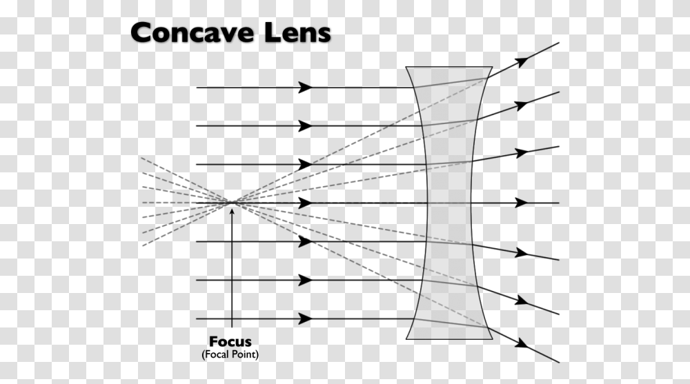 Concave Lens And Focal Point, Architecture, Building, Outdoors, Nature Transparent Png